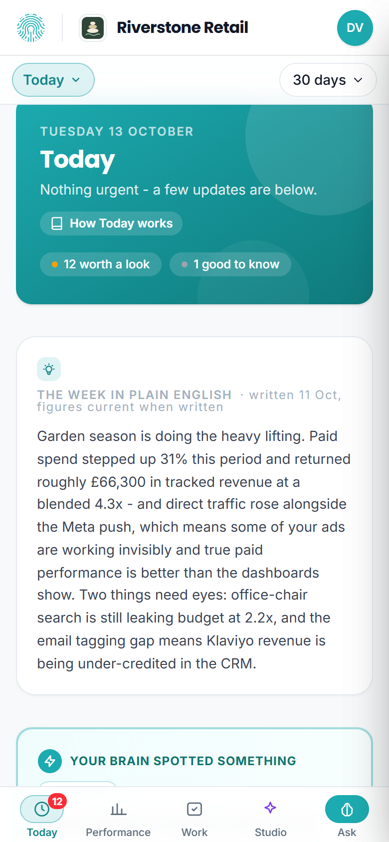 The Today tab on a phone: the row under the top bar reads Today, the first insight sits below it, and the bar at the bottom holds Today, Performance, Work, Studio and Ask.